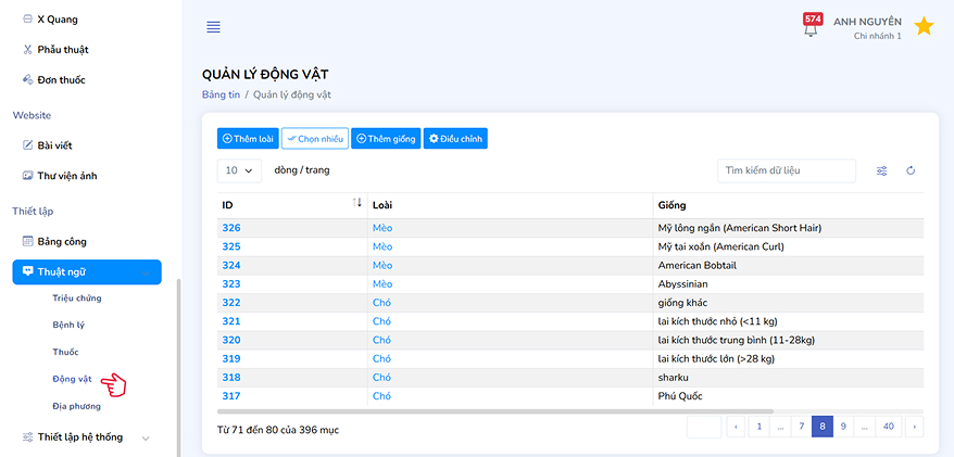 Danh sách loài và giống động vật