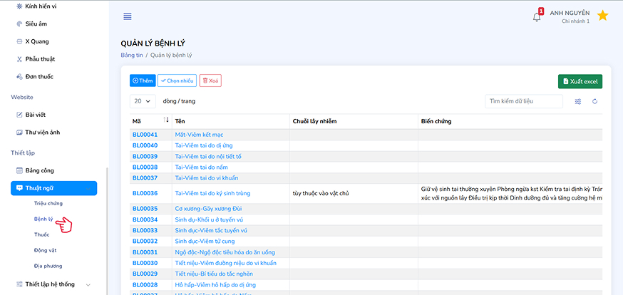Danh sách bệnh lý