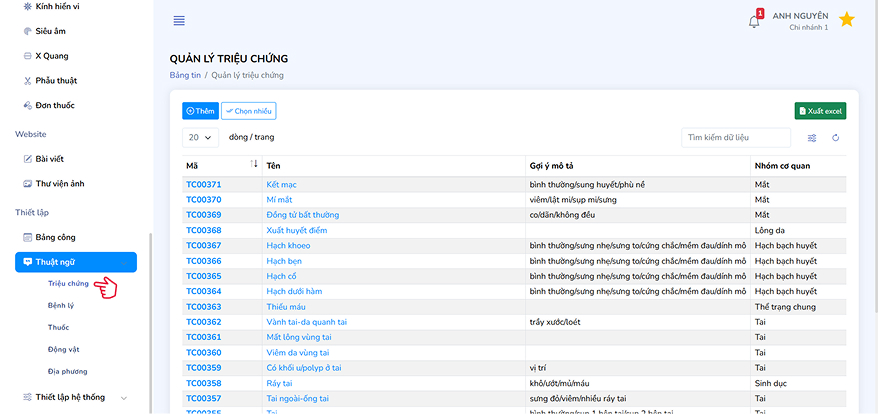 Danh sách triệu chứng